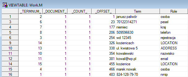 Spotyka się on często również z Jakubem Kowalewskim zam. w Kozienicach ul. Kwiatowa 5. Kowalewski ma adres e-mail kowal@wp.pl.