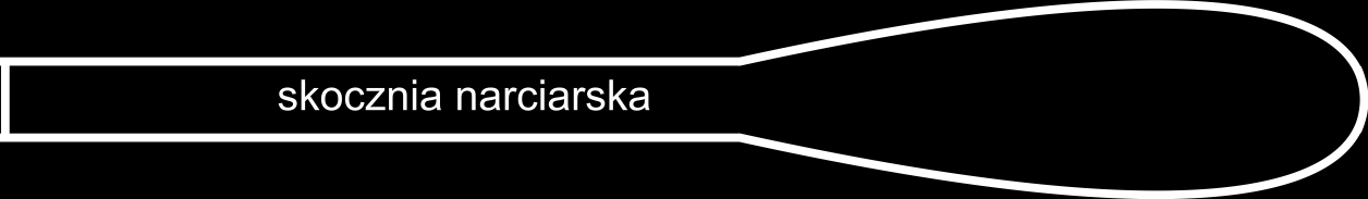 Def.: oiekt, n którym odywją się zwody w skokh nrirskih, oejmująy: elkę strtową, rozieg, próg skozni, zeskok i wyieg. gruość linii: 0,35 0,35 - - tekst 1,8 1,8 - - BUBS07 sztuzny stok Def.