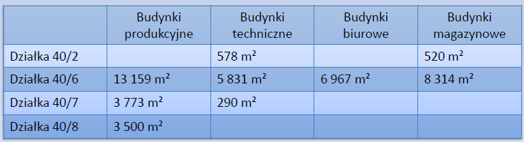 PRZEZNACZENIE NIERUCHOMOŚCI: Brak planu miejscowego. W Studium uwarunkowań i kierunków zagospodarowania przestrzennego gminy tereny inwestycyjne oznaczono jako S.D.