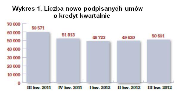 ekonomicznych w stopniu słabym i bardzo