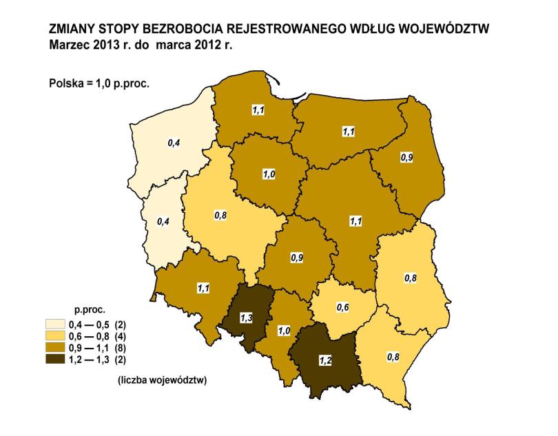 Z powyższego wynika, iż stopa bezrobocia w województwie łódzkim jest dość wysoka 14,9%.