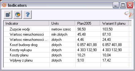 ZAŁOŻENIA WIEDZA Transport Zakłady produkcyjne