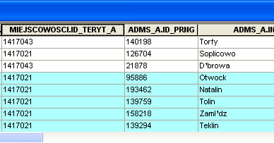 Podział administracyjny Klasy