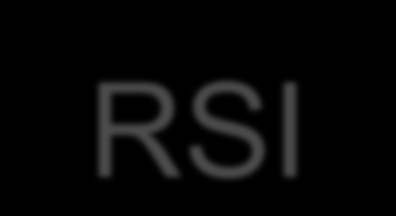 Schorzenia -