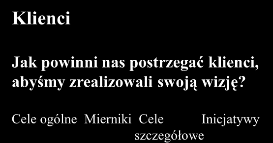 Strategiczna karta wyników jako metoda wdrożenia strategii Perspektywa finansowa Jak powinni nas postrzegać właściciele, aby uznano, że odnieśliśmy sukces?