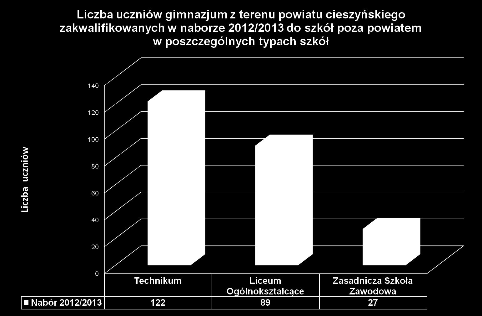 Wydział