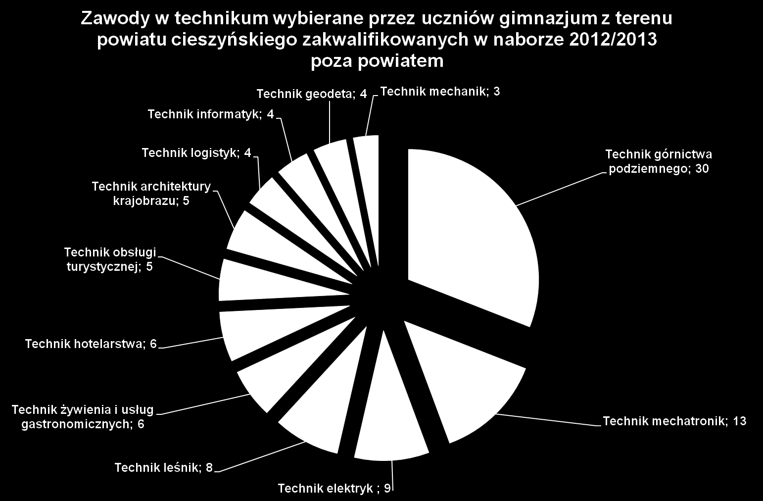 Wydział