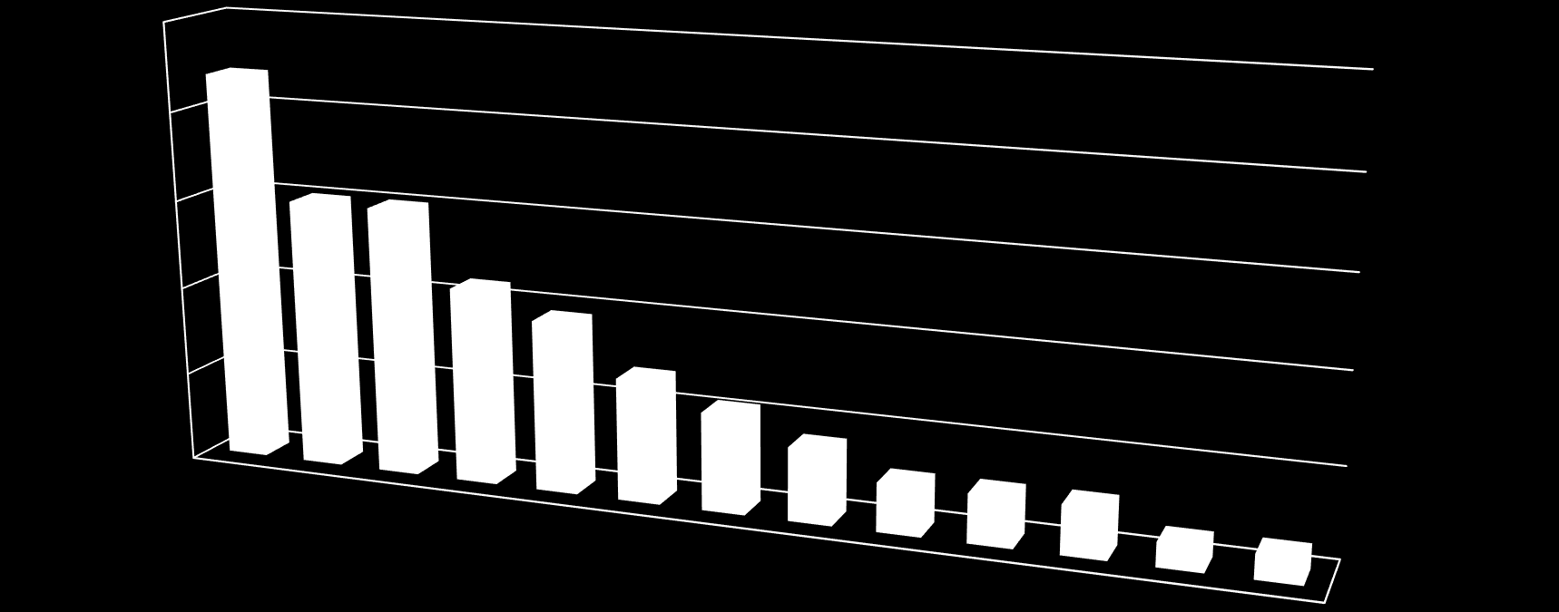 Udział poszczególnych banków w liczbie kredytów udzielonych ankietowanym