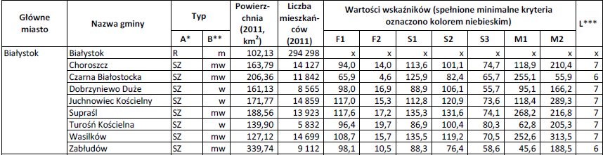 DELIMITACJA MOF OW (wg ekspertyzy dr hab. Przemysława Śleszyńskiego, prof.