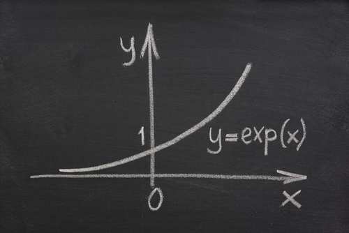 r 1% 5% 10% 20% τ 70 14 7.3 3.8 (1+r) 30 1.3 4.3 17.4 237.
