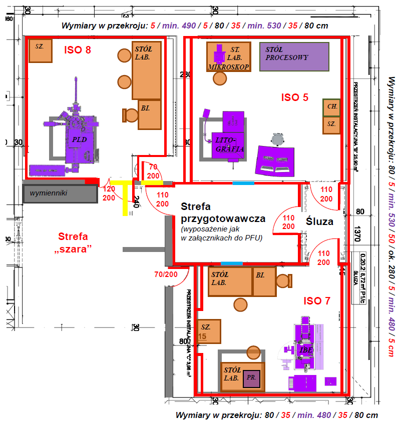 warstw R&R IonSys500 Cleanroom klasy ISO5,