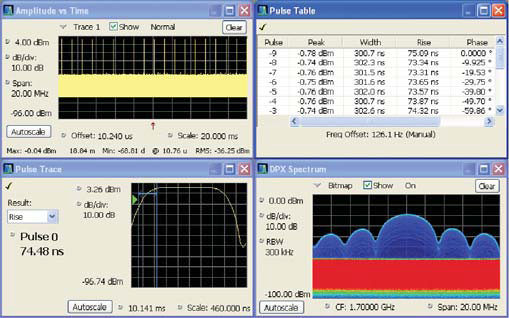 Przykładowe zastosowania wynikające z kluczowych możliwości i opcji analizatorów RSA6100A Obszar zastosowań SDR i Cognitive Radio Sieci komórkowe, WLAN, telekomunikacja Radary, sygnały impulsowe