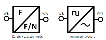 Opis bloków funkcjonalnych znajdujących się w układzie przetwarzania sygnału AM/FM Rys. 4.7 Opis bloków funkcjonalnych modułów AM/FM 5.