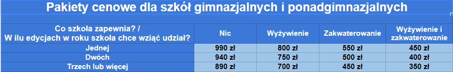 Warunki uczestnictwa Warunki, które szkoła musi spełnić, by móc wziąć udział w naszym projekcie to wniesienie opłaty za uczestnictwo w projekcie oraz zapewnienie wolontariuszowi opieki nauczyciela