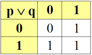Semantyka