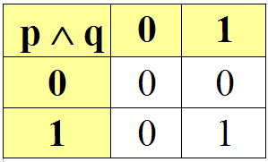 Semantyka