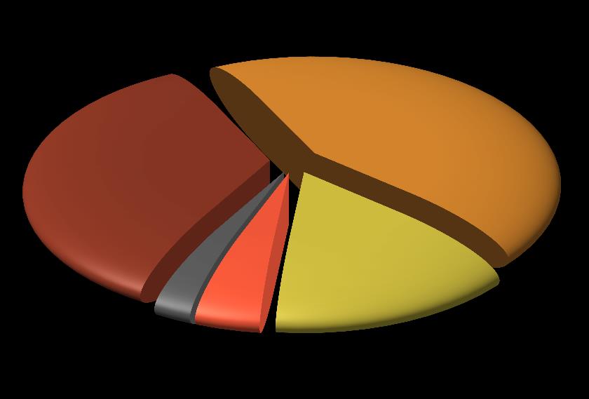 podkarpackim w 2012 roku Stowarzyszenia abstynenckie, kluby abstynenckie 53 Grupy AA 42 Grupy AL ANON 3 5 19 Grupy AL ATEEN Grupy dla dorosłych dzieci alkoholików (DDA) Źródło: opracowanie własne na