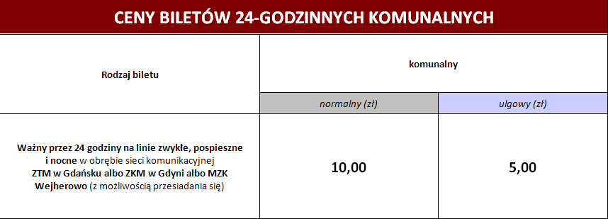 Realizacja zadań przez MZKZG (2/9) Opracowanie koncepcji zintegrowanej taryfy