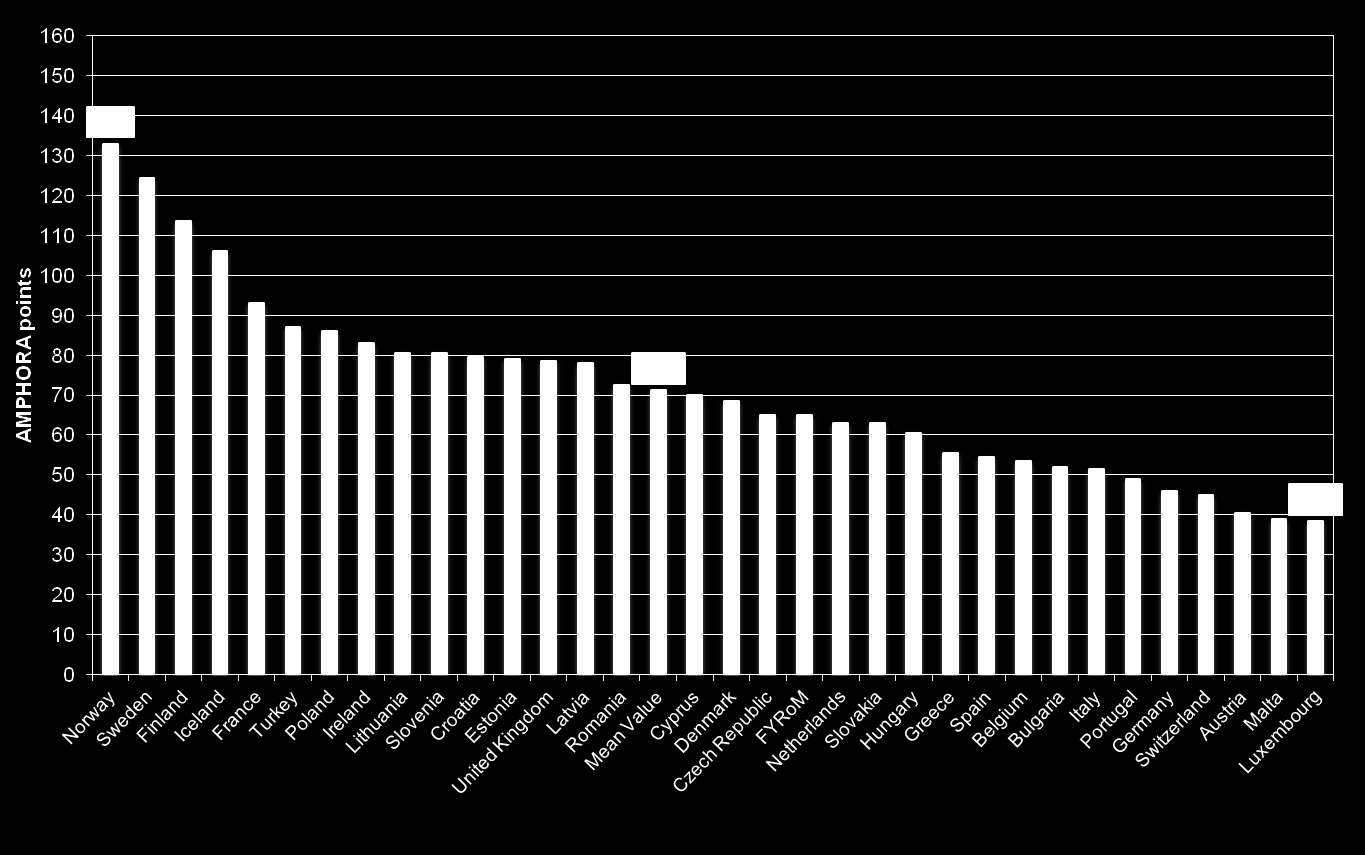 THE RANKING OF ALCOHOL POLICIES (Karlsson, Lindeman,
