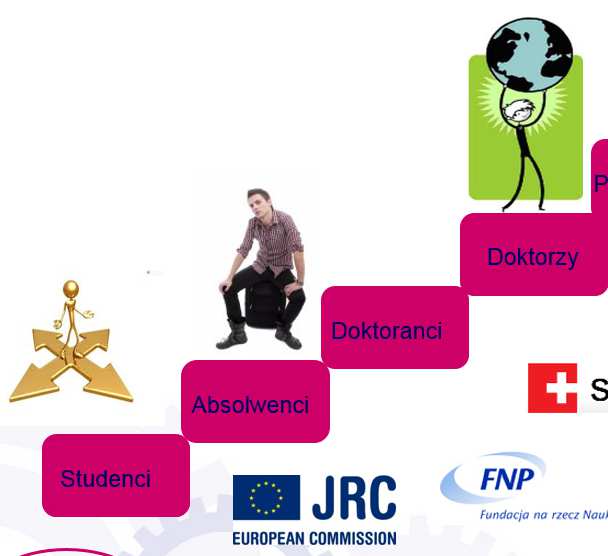 Ocena wniosków: Dobre cv naukowca oraz przełomowy pomysł badawczy