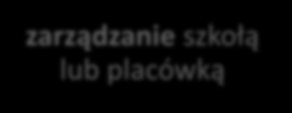 Nadzór pedagogiczny ewaluacja zewnętrzna Jak to zbadad?