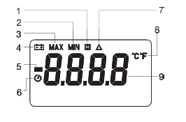 Cyfrowy termometr K101 Opis elementów wyświetlacza: 1 - ikonka funkcji Data-Hold 2/3 - ikonki funkcji min/maks 4 ikonka baterii 5 znak minus (wyświetla się