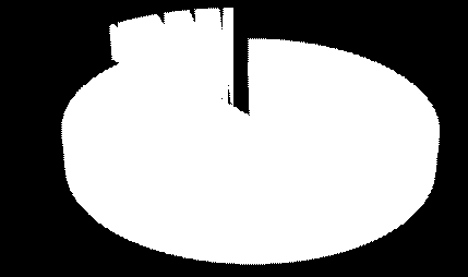 STRUKTURA UŻYTKÓW ROLNYCH W POWIECIE PLESZEWSKIM łąki 4,36% pastwiska 2,66% grunty rolne zabudowane 2,55% grunty pod stawami 0,01% sady 0,37% grunty pod rowami 1,00% grunty orne 89,05% Użytki rolne