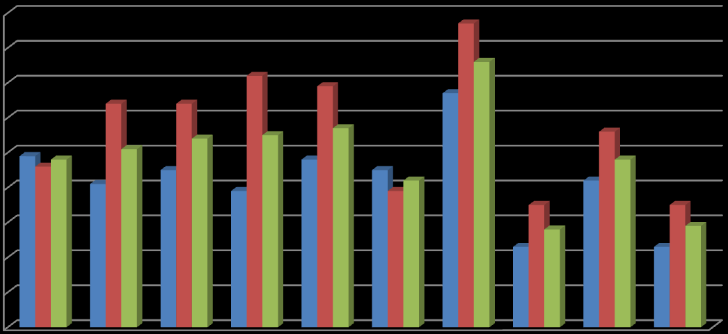 12,0 10,0 Deklaracja rozpoznania astmy a wiek [%] 8,0 6,0 4,0 6-7 lat 13-14 lat 20-44 lata 2,0 0,0 Rycina 3.