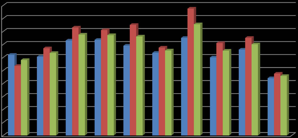 30 Objawy astmy a wiek [%] 25 20 15 10 6-7 lat 13-14 lat 20-44 lata 5 0 Rycina 5.