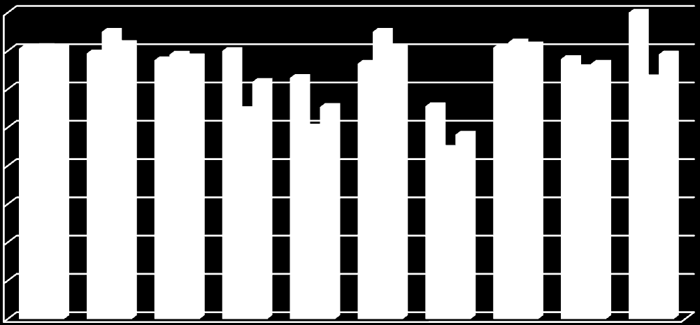 Astma nierozpoznana a płeć [%] 80 70 60 50 40 30 20 razem 10 0 Rycina 14.