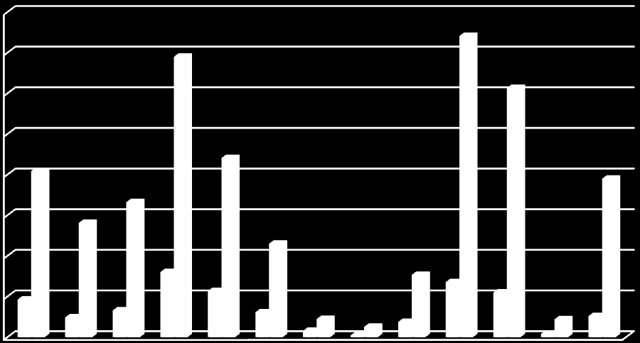 70,0 astma alergiczna a PTS>=3mm 60,0 50,0 40,0 30,0 astma alergiczna (-) astma alergiczna (+) 20,0 10,0 0,0 Rycina 31.