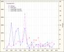 Stan wiedzy Waterbird populations and pressures in the Baltic Sea Ornis Consult,