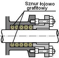Rysunek nr 4.13. Dławica z uszczelnieniem plastycznym: 1-pokrętło, 2- szczeliwo, 3- pierścienie bawełniano-grafitowe, 4- wał, 5- korpus pompy Rysunek nr 4.14.