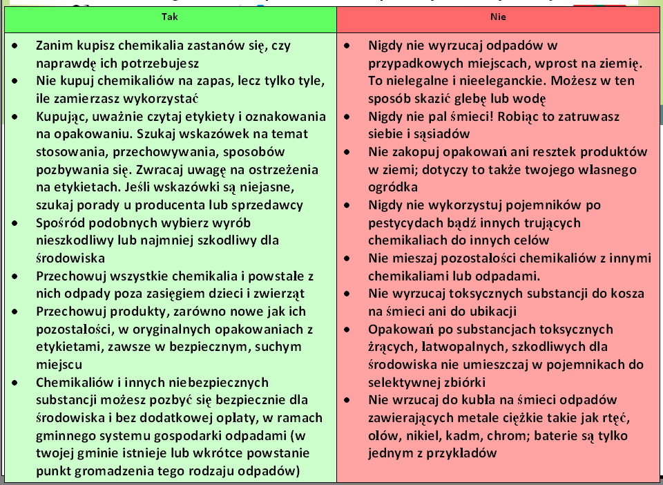Przeciwdziałanie zagrożeniu