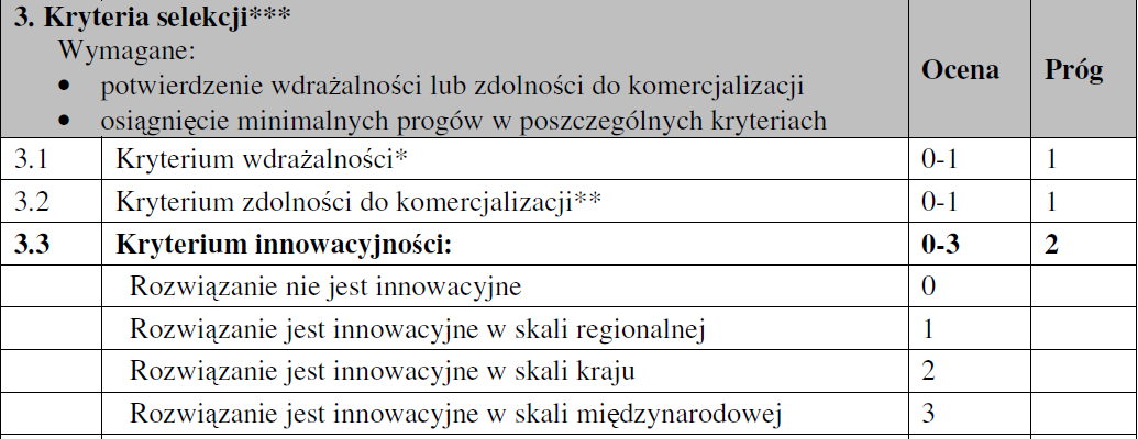 Nabór wniosków o dofinansowanie fazy W- nabór ciągły do wyczerpania środków dla projektów, które