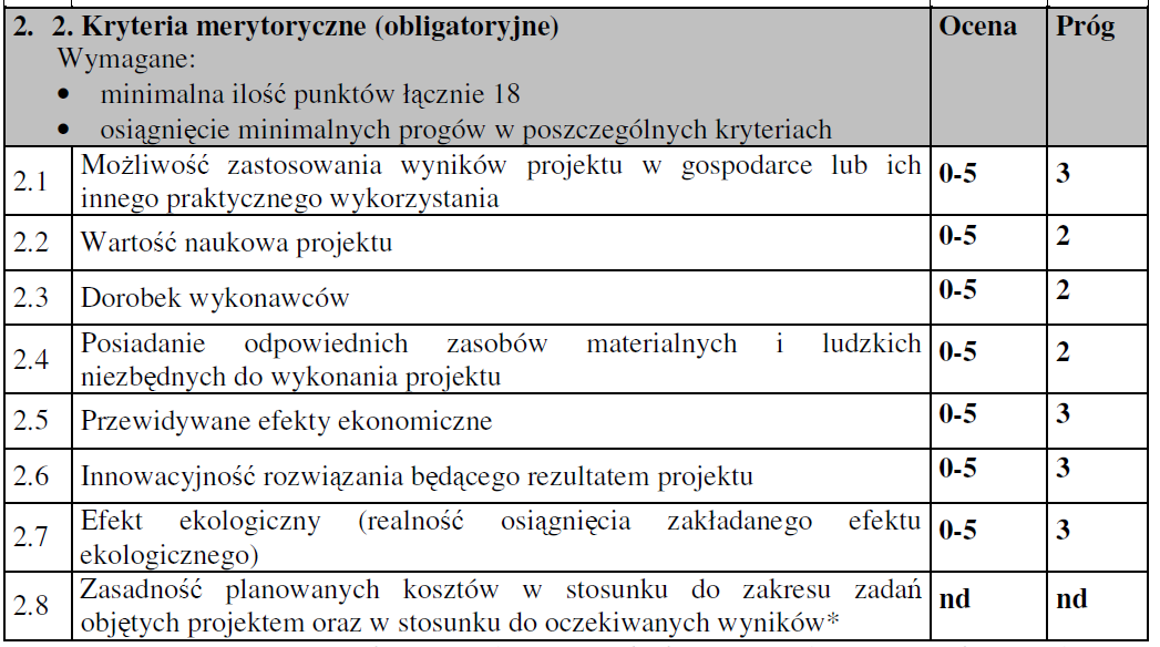 B. Wniosek o