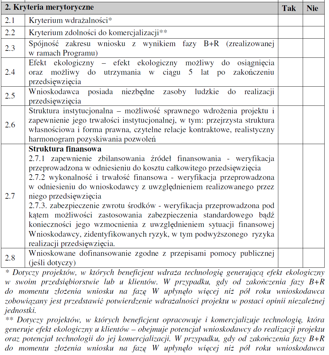 C. Wniosek o