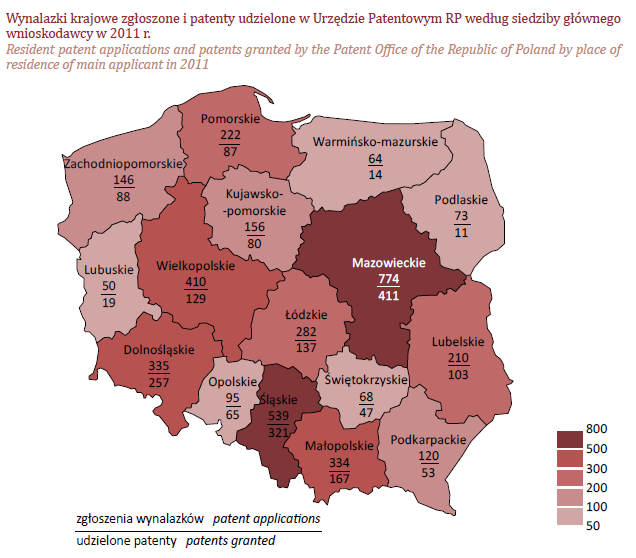 zgłoszeń wynalazków krajowych do ochrony w Urzędzie Patentowym RP na 1 mln mieszkańców dla Podkarpaciu wyniosła 56,4%, dając 13 miejsce w kraju.