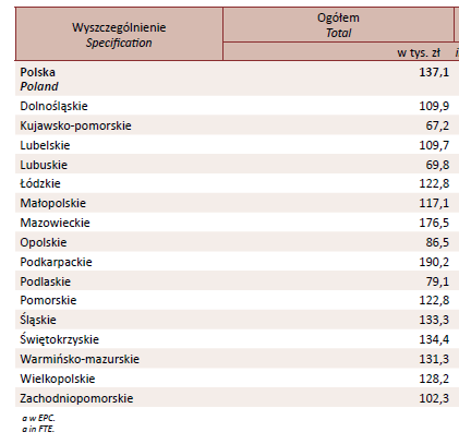 Źródło: Nauka i technika, Warszawa 2012, s. 90.