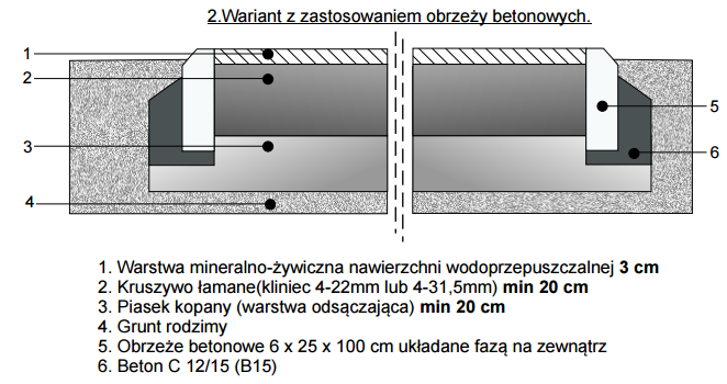 Przekroje nawierzchni dla gruntów średnio wrażliwych na przemarzanie Nawierzchnie narażone na ruch samochodów