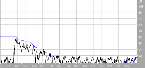 7.3. Weryfikacja pomiarowa 127 Rys. 7.20. Zakres dynamiki pomiarów: prawidłowy 1000 Hz (u góry), zbyt mały 63 Hz (na dole) chaczem.