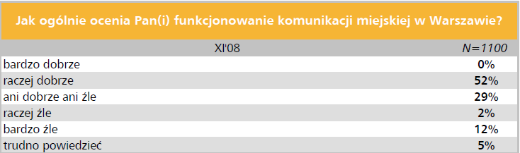 OCENA SYTUACJI Analiza SWOT Jakości