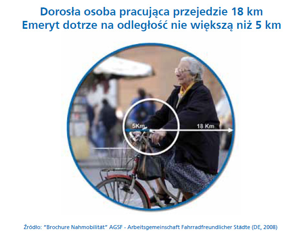 Źródło: Cytowane za Trendy cycling, www.trendy-travel.eu oraz www.bicy.it.