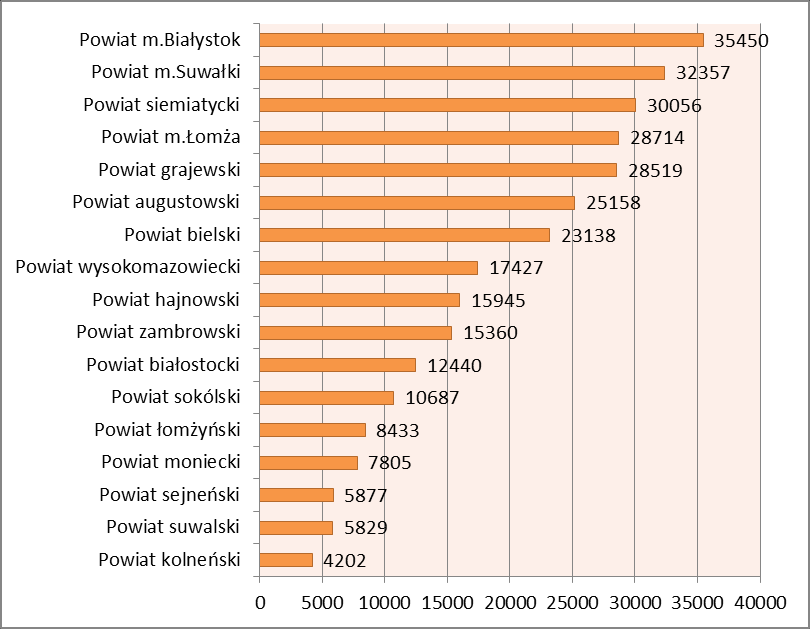 WYKRES 3. NAKŁADY INWESTYCYJNE W PRZEDSIĘBIORSTWACH WEDŁUG WYBRANYCH SEKCJI W ZŁ NA 1 MIESZKAŃCA W 2011 R.