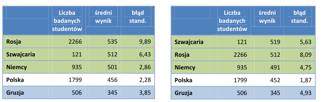 Rozszerzony (przyszli nauczyciele szkół średnich) Przyszli nauczyciele gimnazjów Przyszli nauczyciele zdobywający uprawnienia do nauczania na wyższych etapach (szkoły ponadgimnazjalne) Botswana,