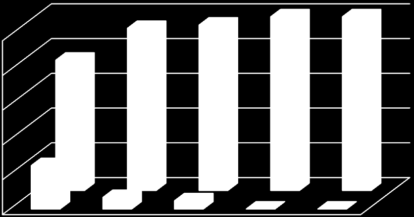 Subiektywna ocena umiejętności z zakresu udzielania pierwszej pomocy 100% 80%