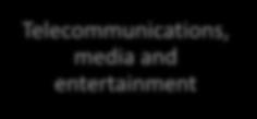 Sektory rynku Financial services Public sector Manufacturing, automotive and life sciences Consumer products and retail Telecommunications, media and entertainment BIK S.A.