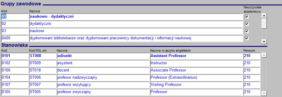 Przykłady słowników Prowadzone