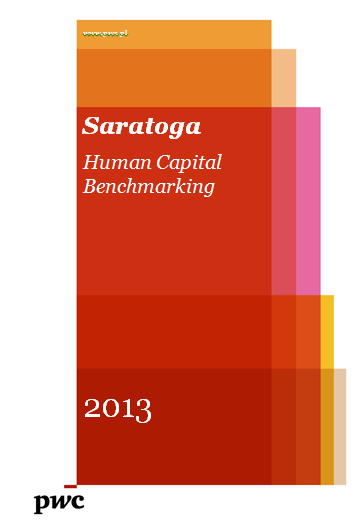 Saratoga HC Benchmarking Niniejsza prezentacja powstała na podstawie wyników badania Saratoga HC Benchmarking 2013, bazującego na danych otrzymywanych od polskich Firm, będących liderami w swoich