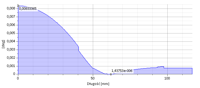 172 Zeszyty Problemowe Maszyny Elektryczne Nr 90/2011 Ostateczny model obliczeniowy przedstawiono na rysunku 5.